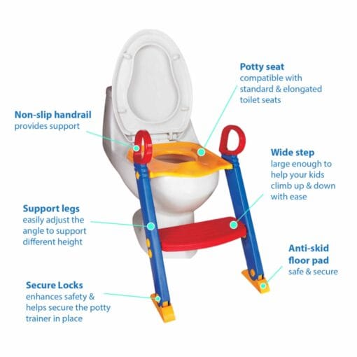 potty with description potty with description