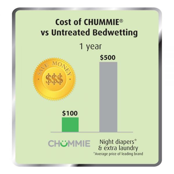 cost of chummie vs untreatedbedwetting