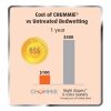 cost of chummie ve untreated bedwetting