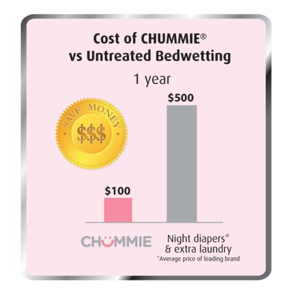cost of chummie vs untreated bedwetting