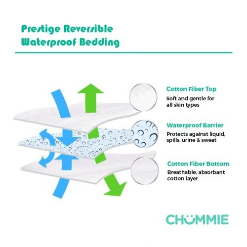 Reversible Waterproof Mattress Pad - Chummie Bedwetting Alarm