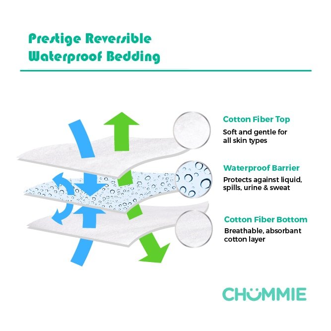 Reversible Waterproof Mattress Pad - Chummie Bedwetting Alarm