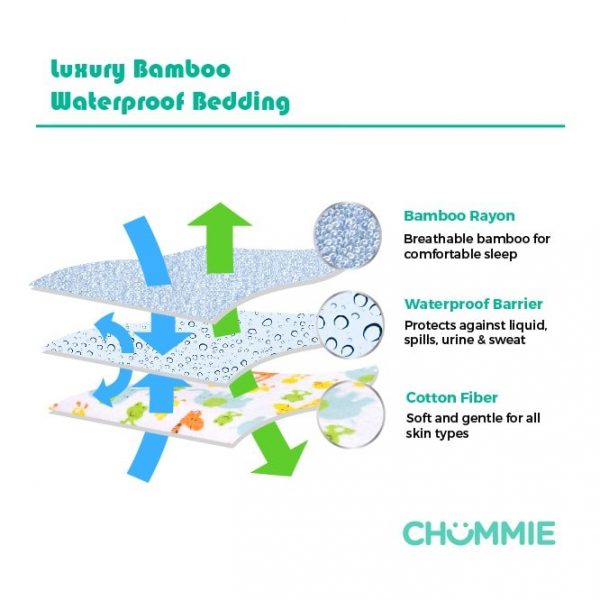 Waterproof Mattress Protector - Store for Chummie Bedwetting Alarm